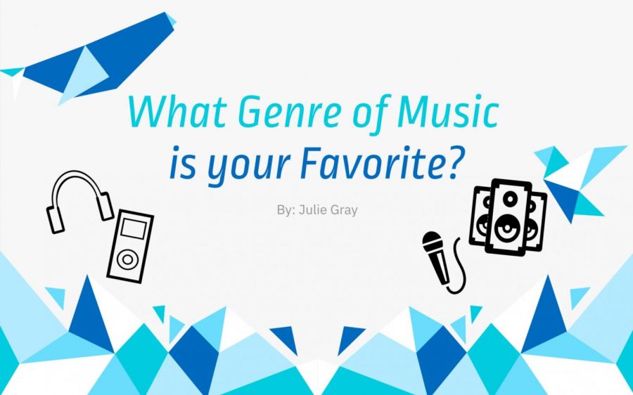 Favorite Genre of Music