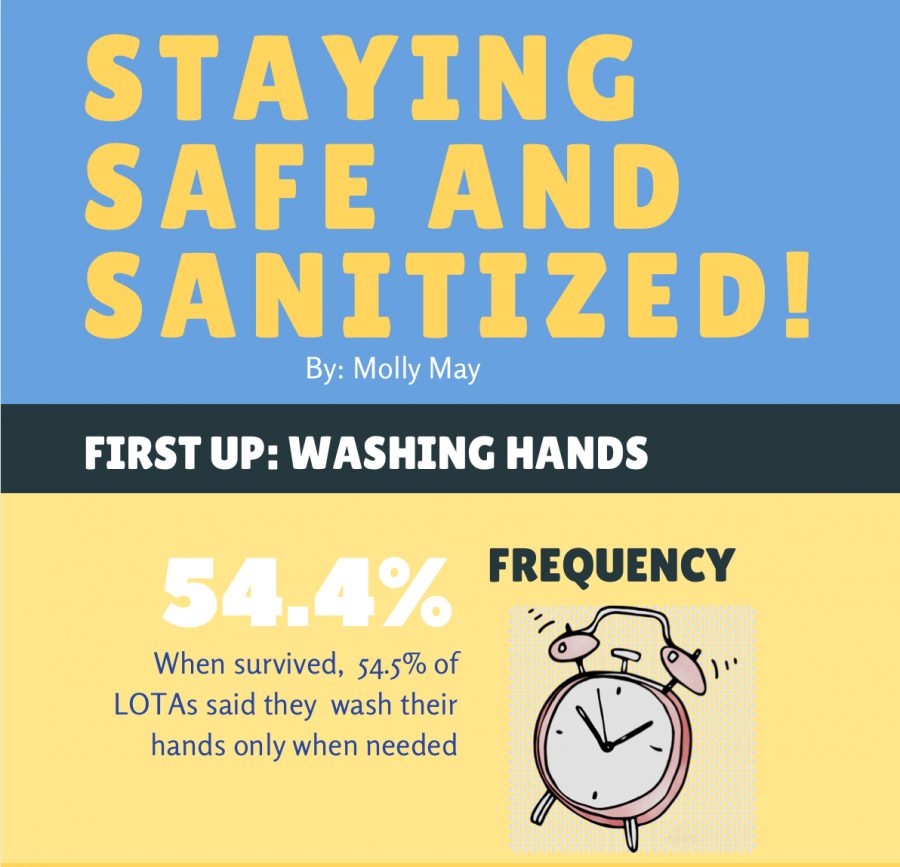Staying Safe and Sanitized!