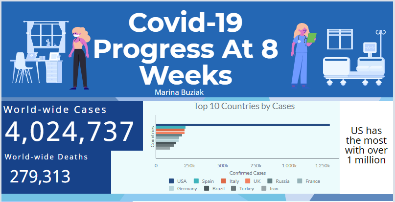 Coronavirus By the Numbers