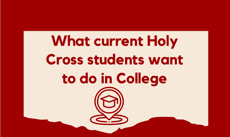 What do Holy Cross students want to do in college?