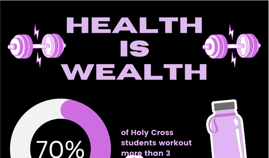 Health is Wealth at Holy Cross