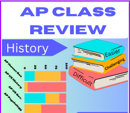 AP Class Review