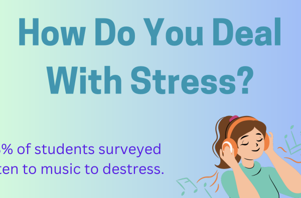 How Do You Deal With Stress?